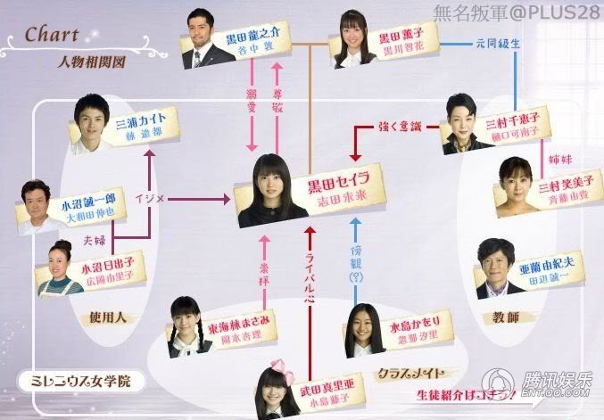 小公主的剧照19