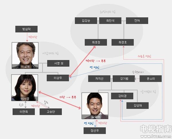 我的女儿素英剧照01