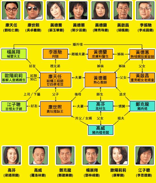 剧照-资料图片：TVB剧集男人之苦人物关系图