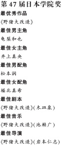 野猪大改造剧照