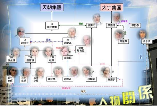 剧照-资料图片：电视剧豪门本色人物关系