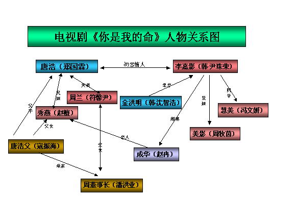 你是我的命剧照