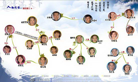 剧照-资料图片：电视剧真情满天下人物关系图