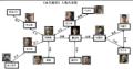 资料：电视连续剧血色湘西人物关系图