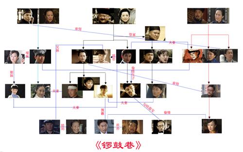 锣鼓巷剧情介绍